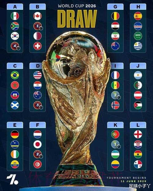 2026世界杯克罗地亚哈兰德比赛时间全解析 2026世界杯克罗地亚哈兰德比赛时间全解析