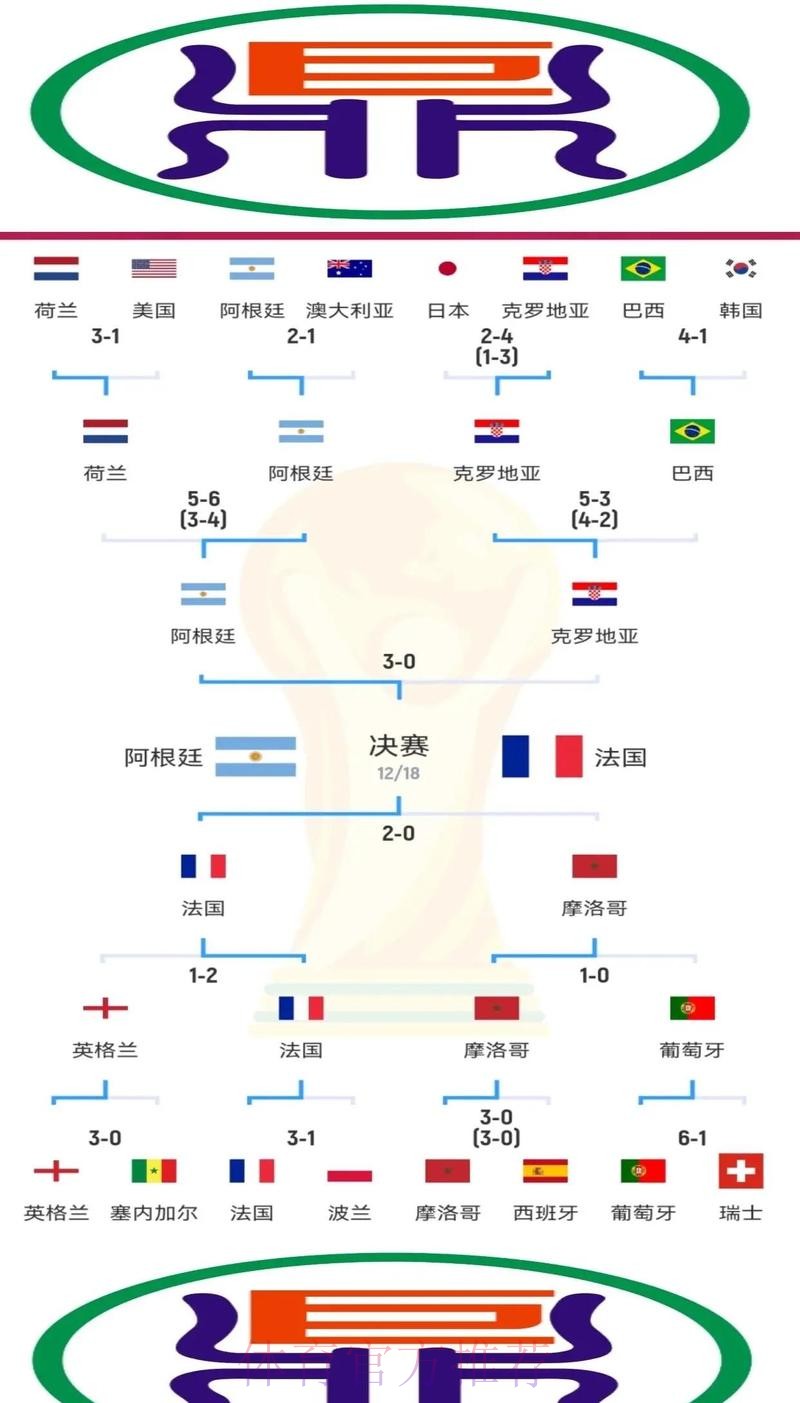 最新世界杯法国凯恩晋级分析全解析