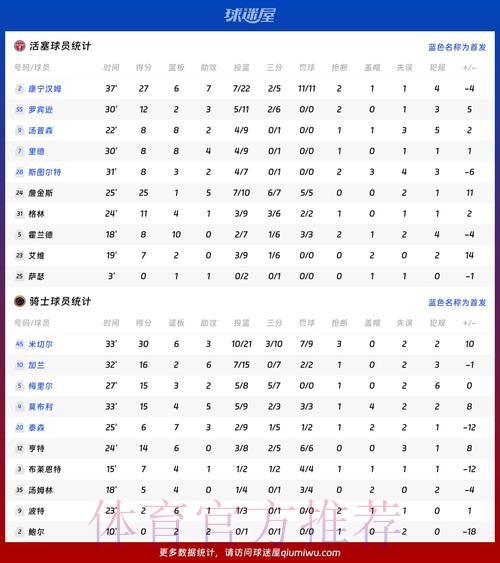 本届世界杯荷兰贝林厄姆数据统计完整指南 本届世界杯荷兰贝林厄姆数据统计完整指南