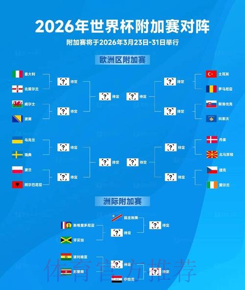 2026世界杯小组赛赛程 2026世界杯小组赛赛程