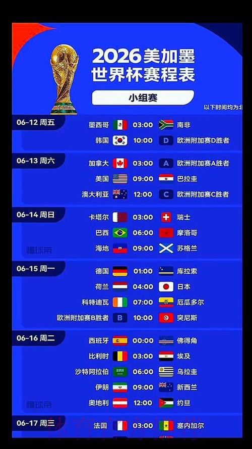 2026美加墨世界杯热门球队几点开始 2026美加墨世界杯热门球队几点开始