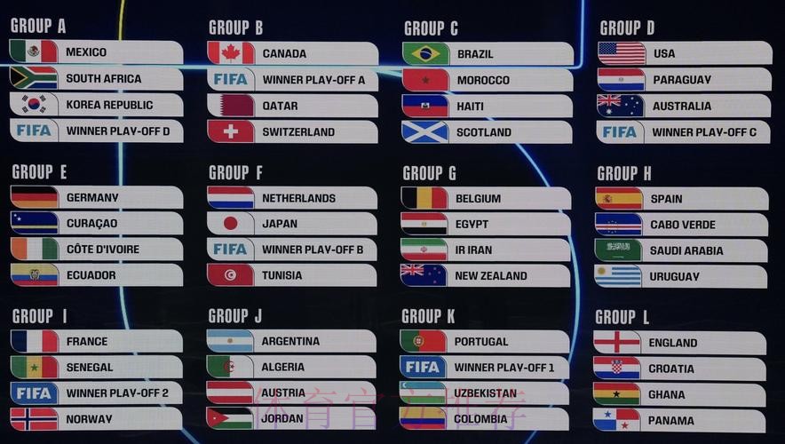 2026美加墨世界杯小组赛积分怎么看 2026美加墨世界杯小组赛积分怎么看