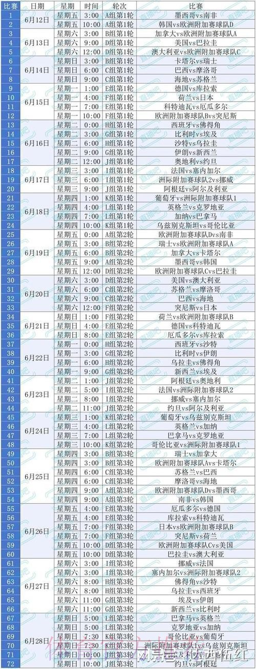 2026美加墨世界杯出线规则怎么查 2026美加墨世界杯出线规则怎么查