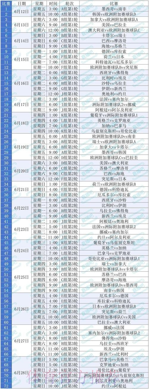 2026美加墨世界杯出线规则怎么查 2026美加墨世界杯出线规则怎么查