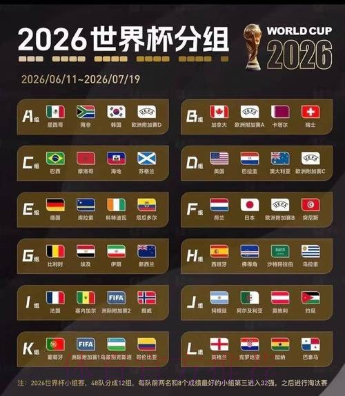 2026美加墨世界杯比分下载 2026美加墨世界杯比分下载