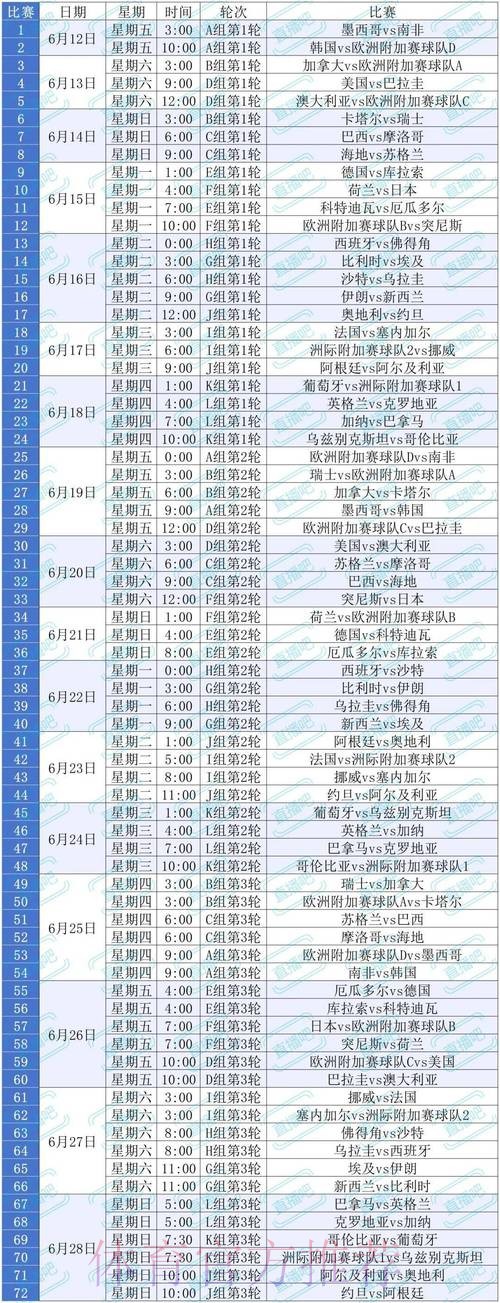2026美加墨世界杯加拿大赛程表