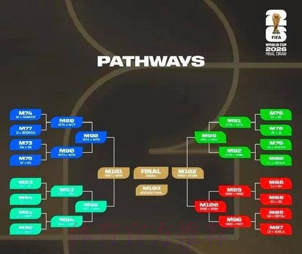 2026世界杯积分规则网站