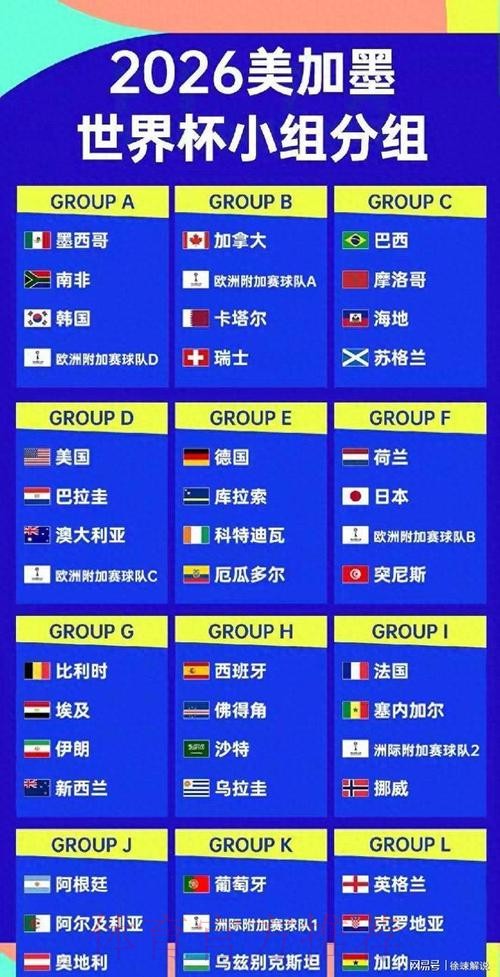 2026美加墨世界杯小组赛积分地址