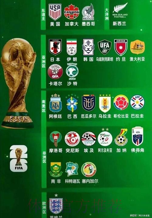 2026世界杯强队排名推荐